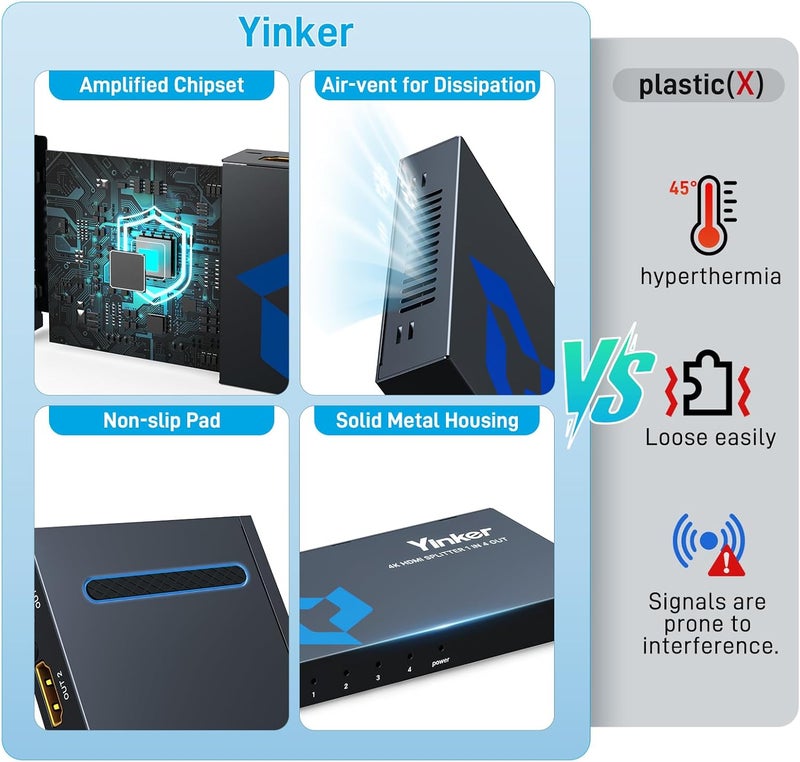 Yinker 4K HDMI Splitter 1 in 4 Out w/5 Ft Cable, 4 Port Powered HDMI Splitter 1x4 Simultaneously 4 Screens 4K30Hz Distributor 4 Way for Xbox360 PS4 PS3 Roku HDCP1.4 EDID HDR - Image 2